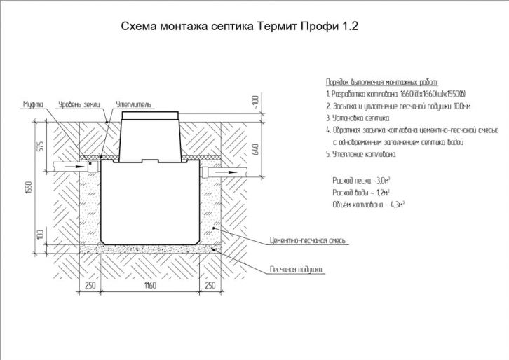 Схема монтажа Термит Профи 1.2 PR